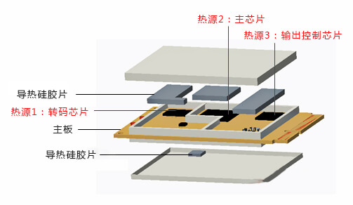 路由器导热示意图.jpg